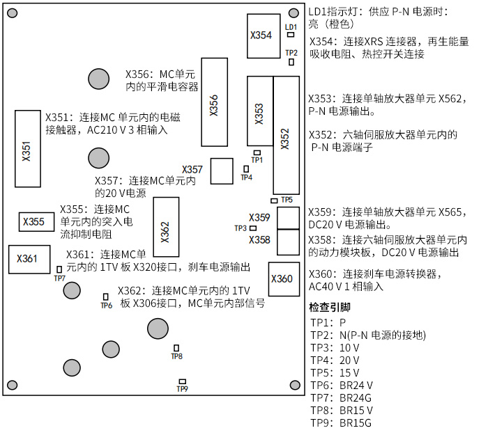 MC電源板1TU結(jié)構(gòu)圖 MC電源板1TU結(jié)構(gòu)圖
