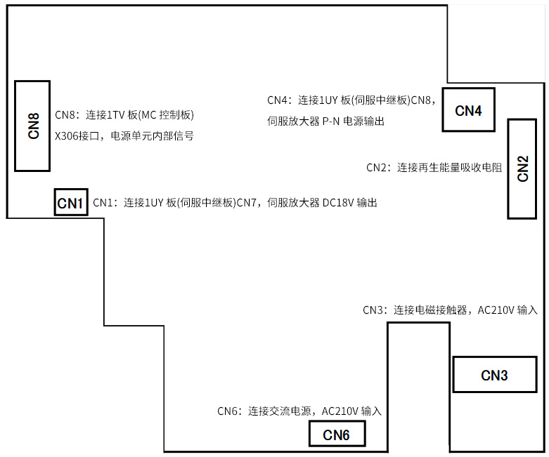 MC電源板1UE結(jié)構(gòu)圖 MC電源板1UE結(jié)構(gòu)圖