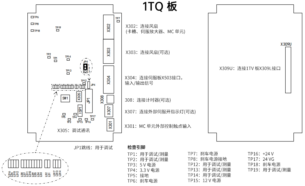 MC控制板結(jié)構(gòu)圖 MC控制板結(jié)構(gòu)圖
